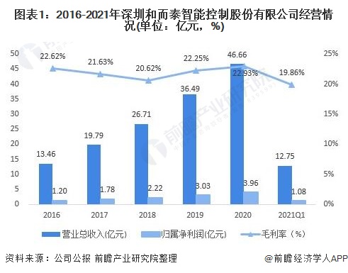 和而泰股票代码，企业价值与市场机遇的导航灯