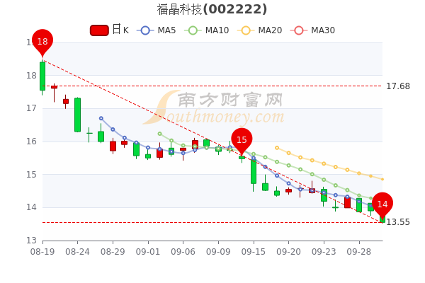 福晶科技股票潜力与价值深度探索