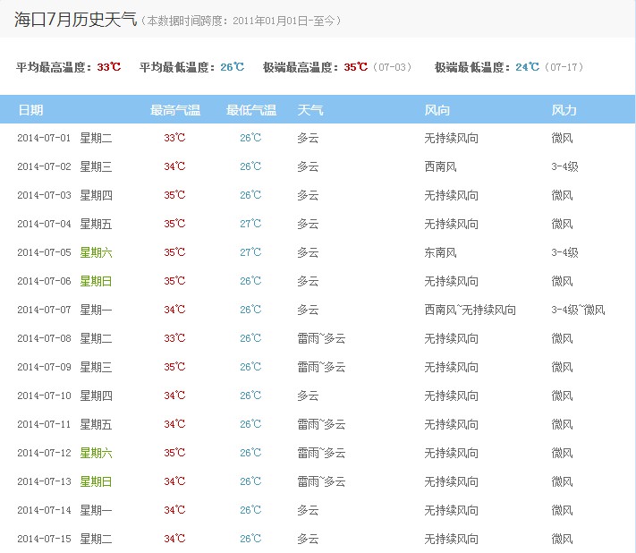 海口未来15天天气预报及详细天气查询指南