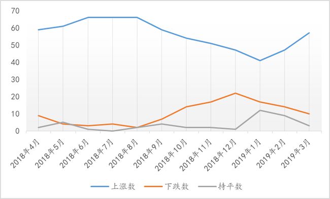 最新出炉房价数据解读，各线城市房价走势稳中有变