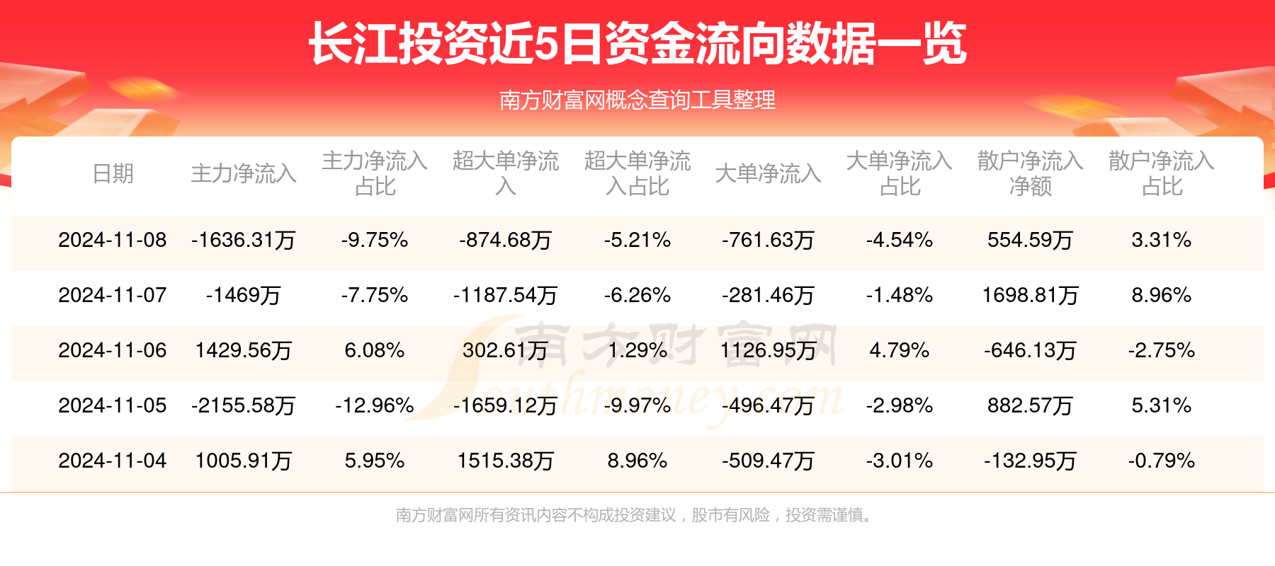 长江投资12月6日快速上涨，原因、影响及展望分析