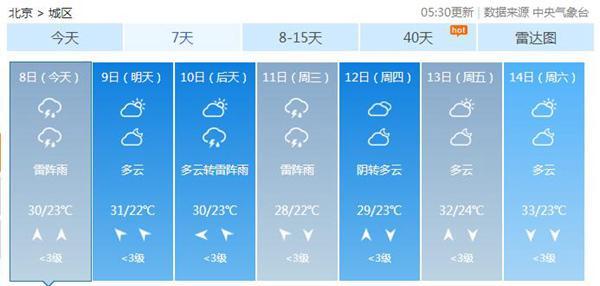 北京天气预报及空气质量解析