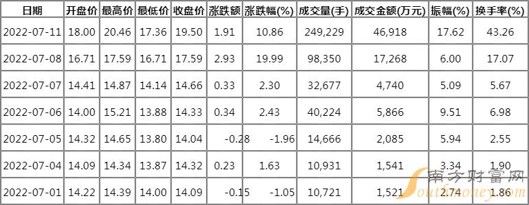 拓维信息股票历史交易数据全景解析