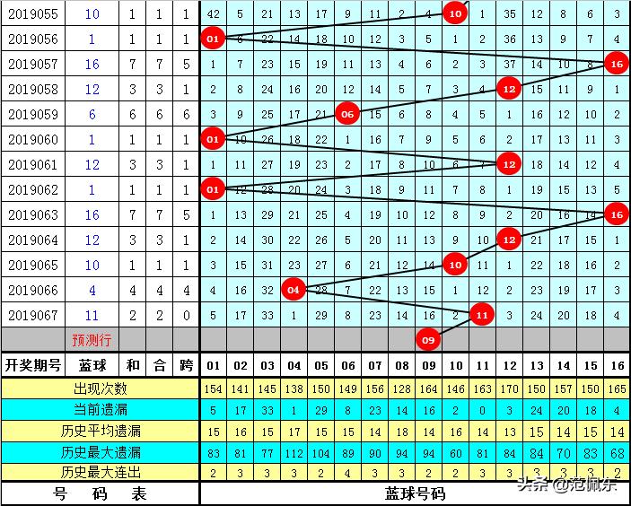 彩民独特投注之旅，蓝球全选13揽获千万大奖