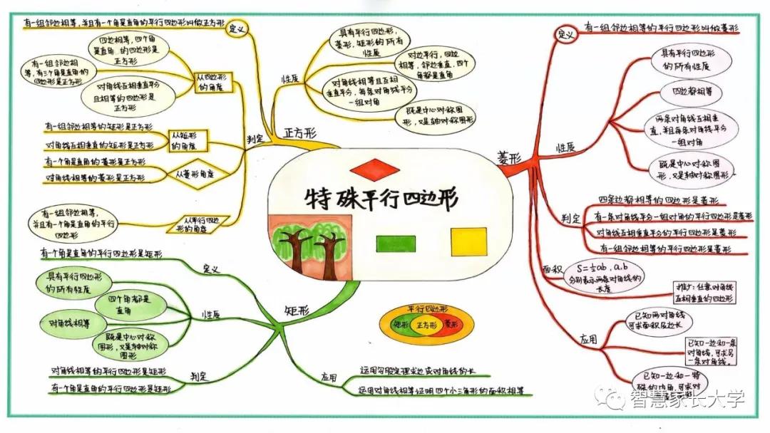 费曼学习法与思维导图融合，全新学习革命之道