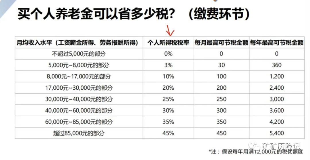 月收入与个人养老金购买策略，养老金投资的智慧选择之道