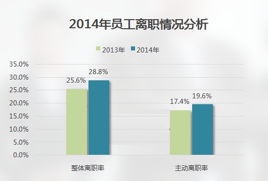 赢时胜公司员工离职率深度探究