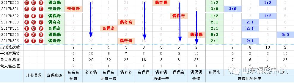 中彩网走势图表数据分析，揭示彩票背后的秘密与趋势揭秘