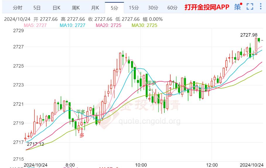 今日金价动态，市场走势、影响因素与未来展望