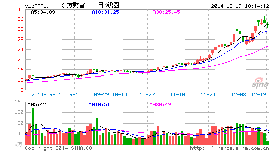 东方财富下的千股千评深度解读，揭秘千股魅力与挑战，聚焦解析300091股评。