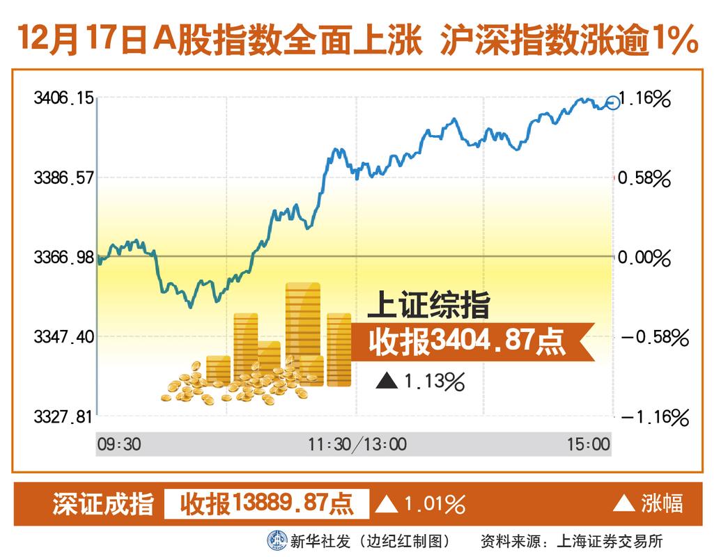 深证指数揭示中国资本市场的繁荣与发展态势