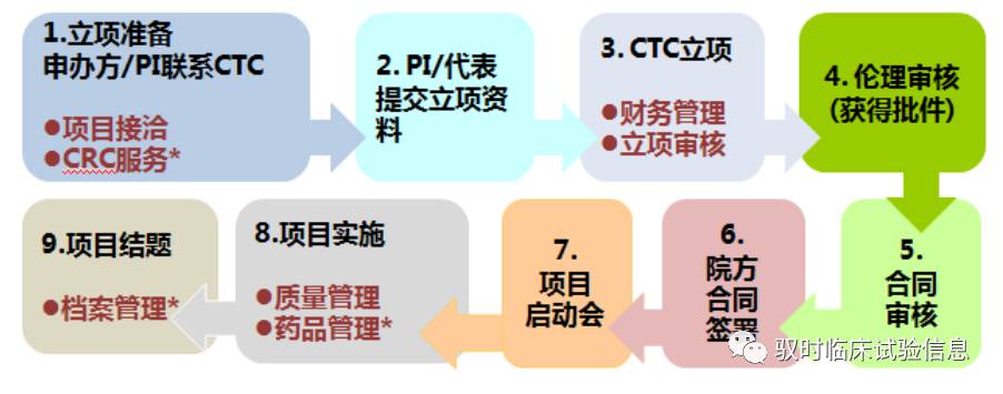 Gcp简易程序审查，高效可靠的解决方案