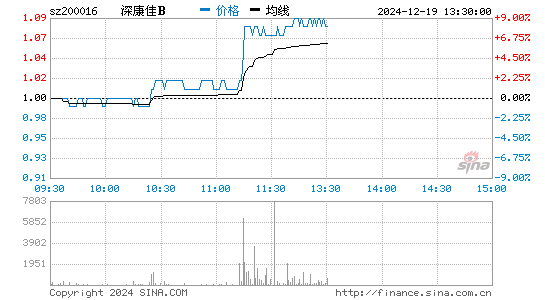 深康佳，科技巨头潜力股，未来或将迎来暴涨行情