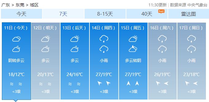 东莞今日天气预报概况