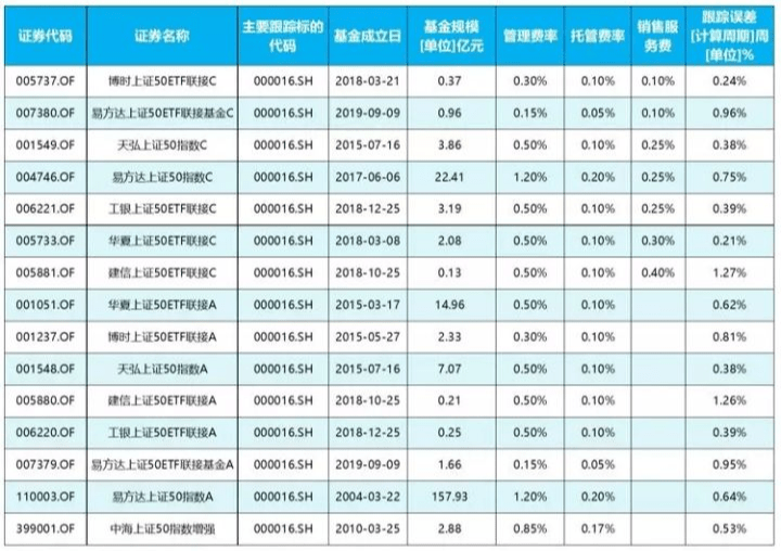 上证指数ETF交易规则与费用全面解析