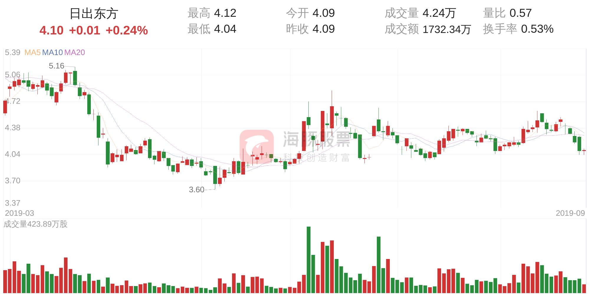 603366日出东方股票，新投资机遇与挑战的探索