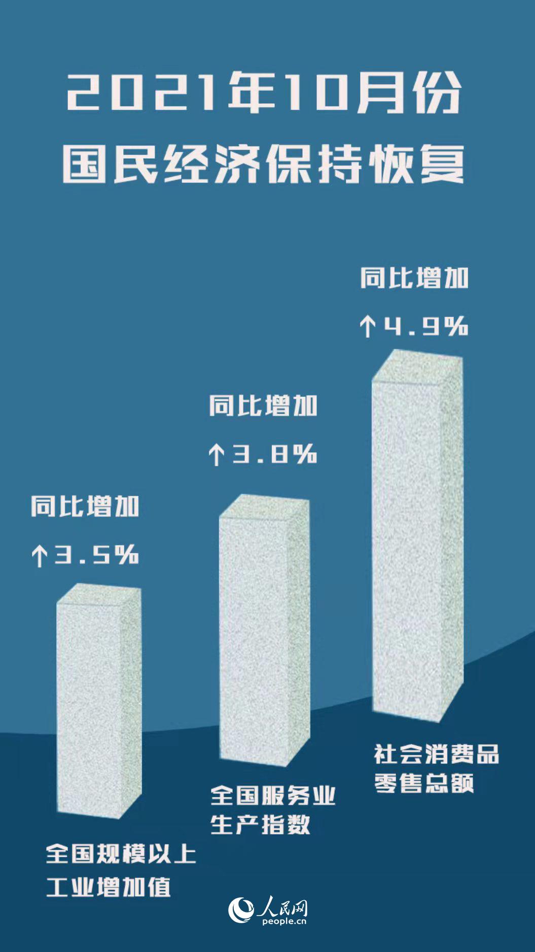 国民经济稳健运行，五大亮点照亮十一月风采