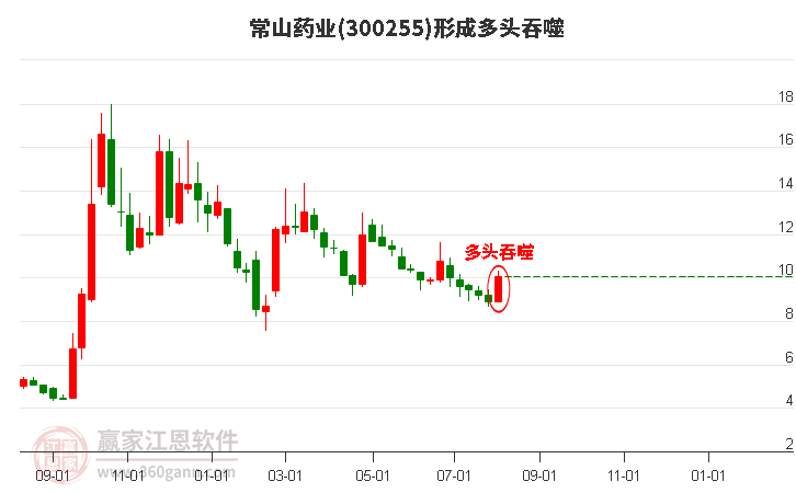 常山药业股票，市场趋势深度解析与投资策略探讨