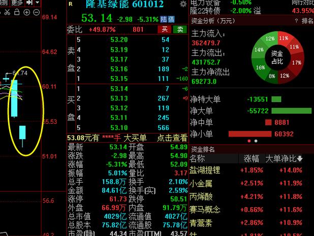 隆基绿能股票股吧全面深度解析