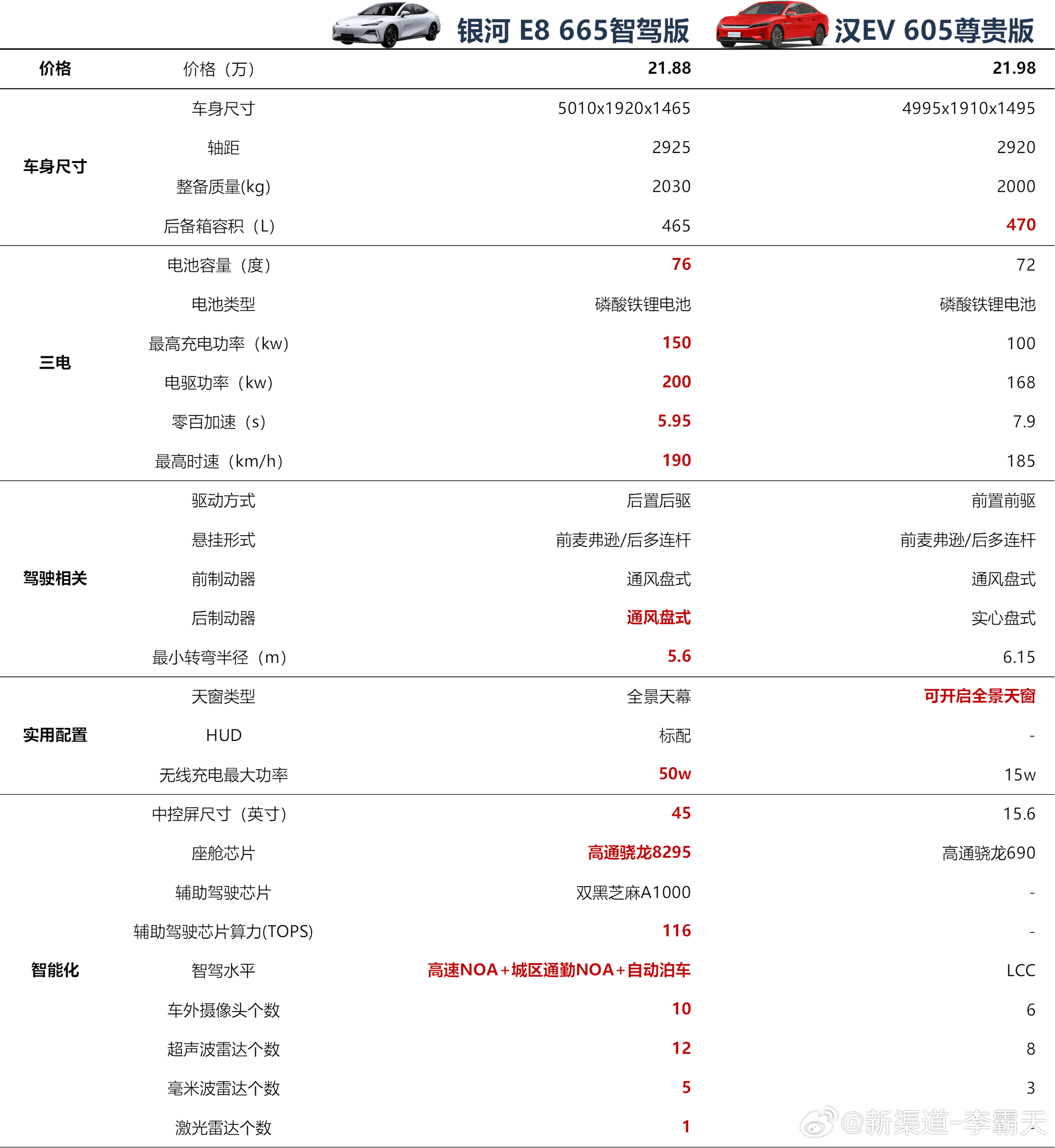 行业经验 第13页