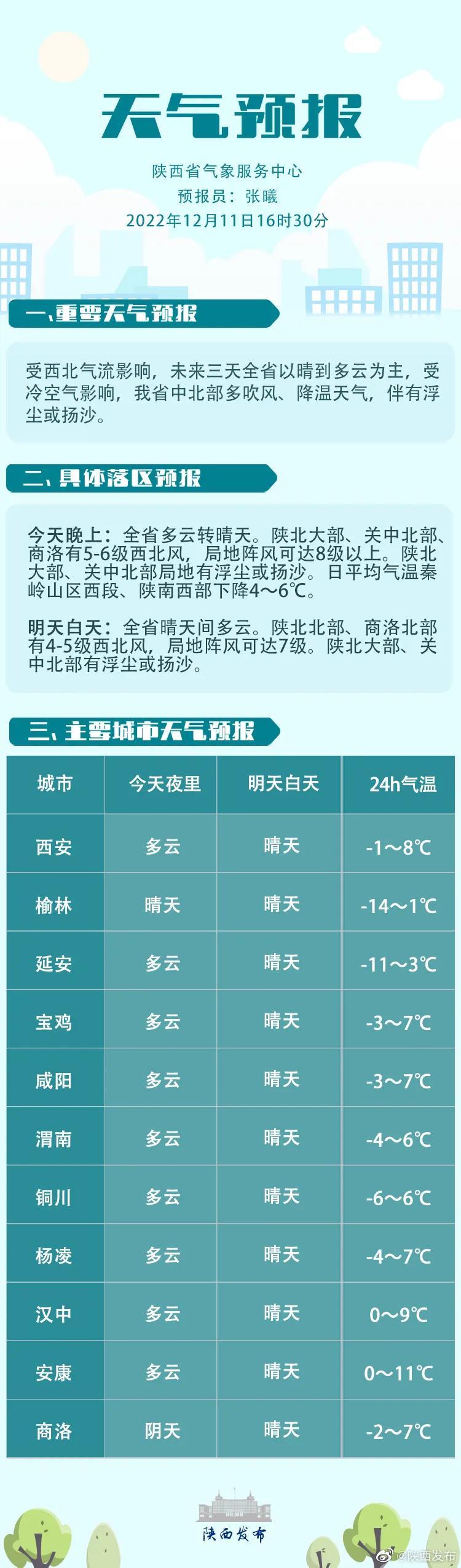 天气预报，解读气象信息的重要性及其实际应用价值