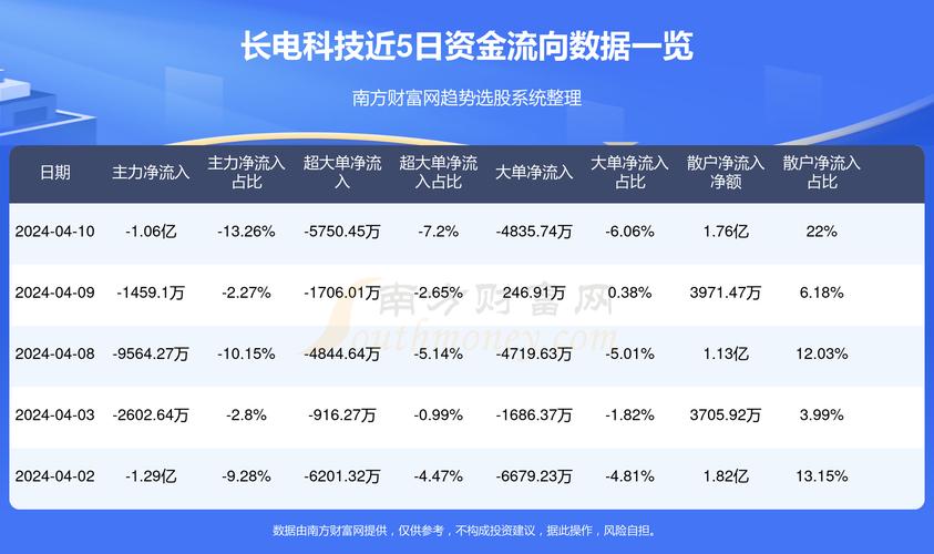 长电科技最新动态，利好利空深度解析