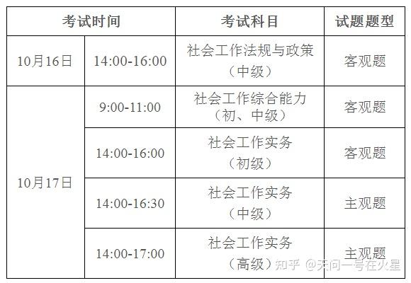 中级社工证考取指南，报考条件与流程全解析