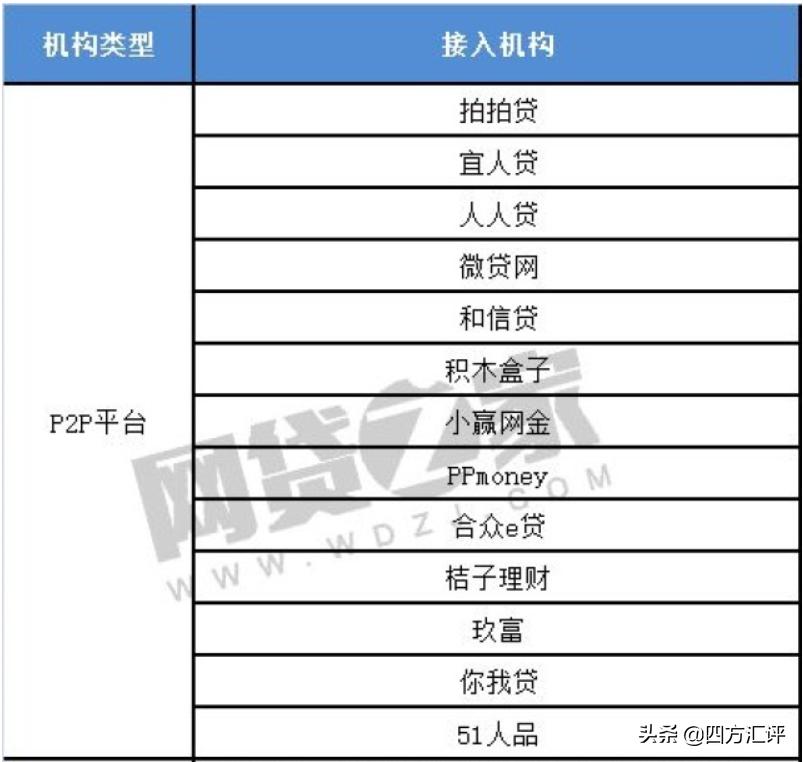 普惠金融起诉后的解决方案探讨