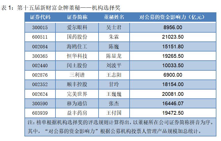 中信海直公司，航空领域的领航先锋