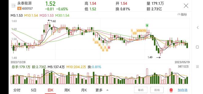 永泰能源股吧深度解析及前景展望