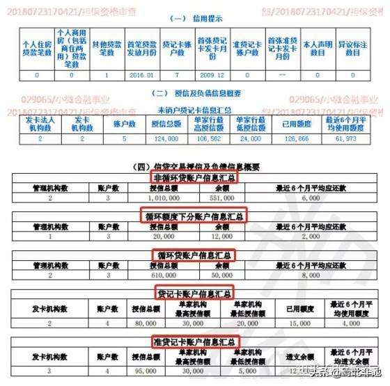 深度解析与探讨，花呗与抖音月付是否上征信？