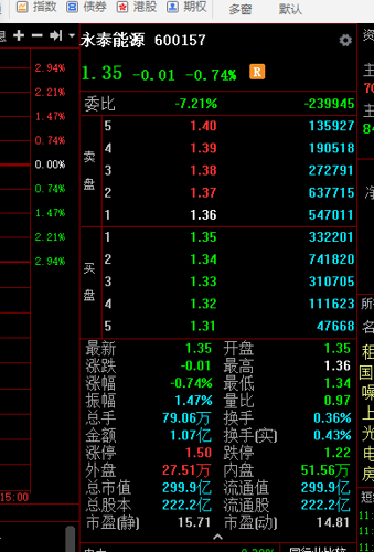 永泰能源股票深度解析及前景展望讨论吧