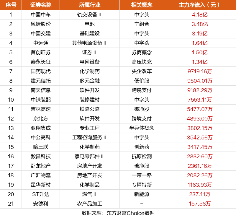 中信海直资金净流出深度解析，12月6日资金流向揭秘