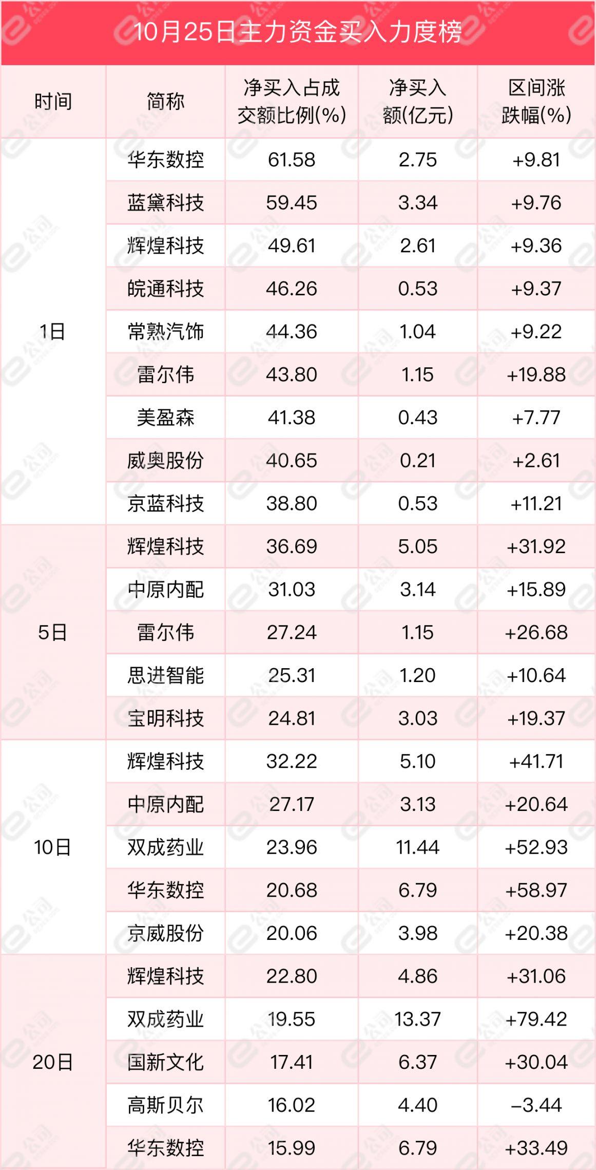 双成药业利好消息引领行业发展，积极动态及前景展望