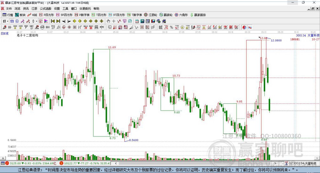 大富科技股吧，探索前沿科技，携手共创未来价值