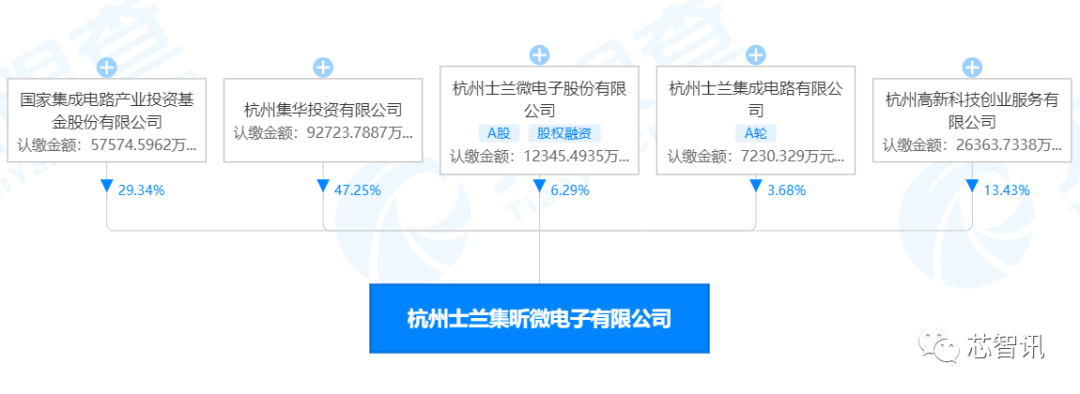 士兰微未来潜力巨大，展望未来发展前景