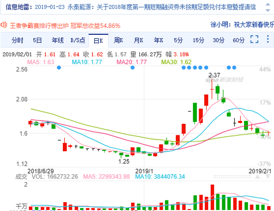 永泰能源行情走势深度解析——新浪财经视角