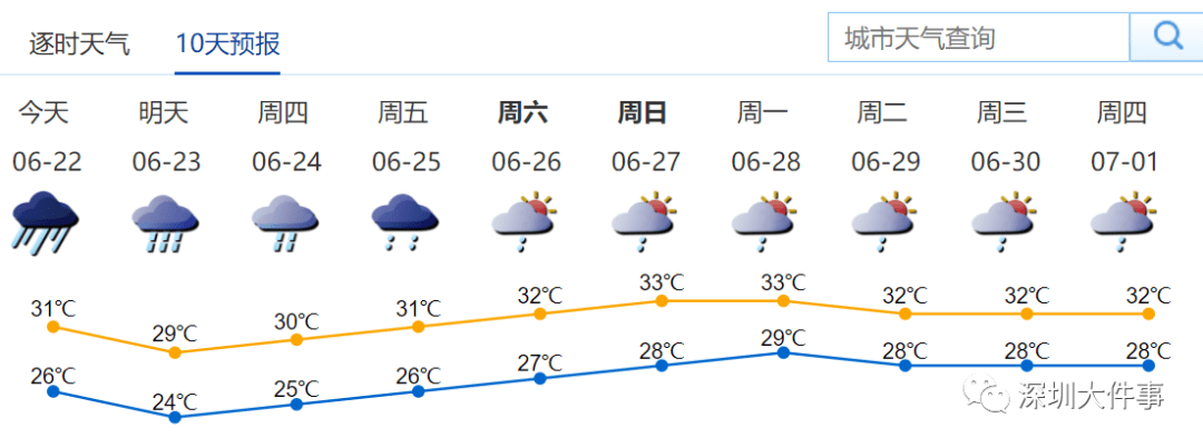 中山未来40天天气预报，气象洞察与展望