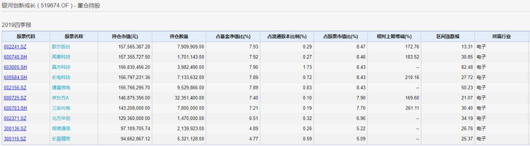 晶方科技股票，科技领域的潜力股探索