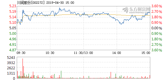 川润股份，主营业务与发展方向深度解析