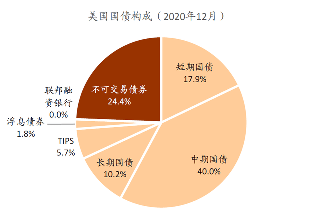 全球三大海外债主对美债态度转变，多重经济因素考量下的决策调整