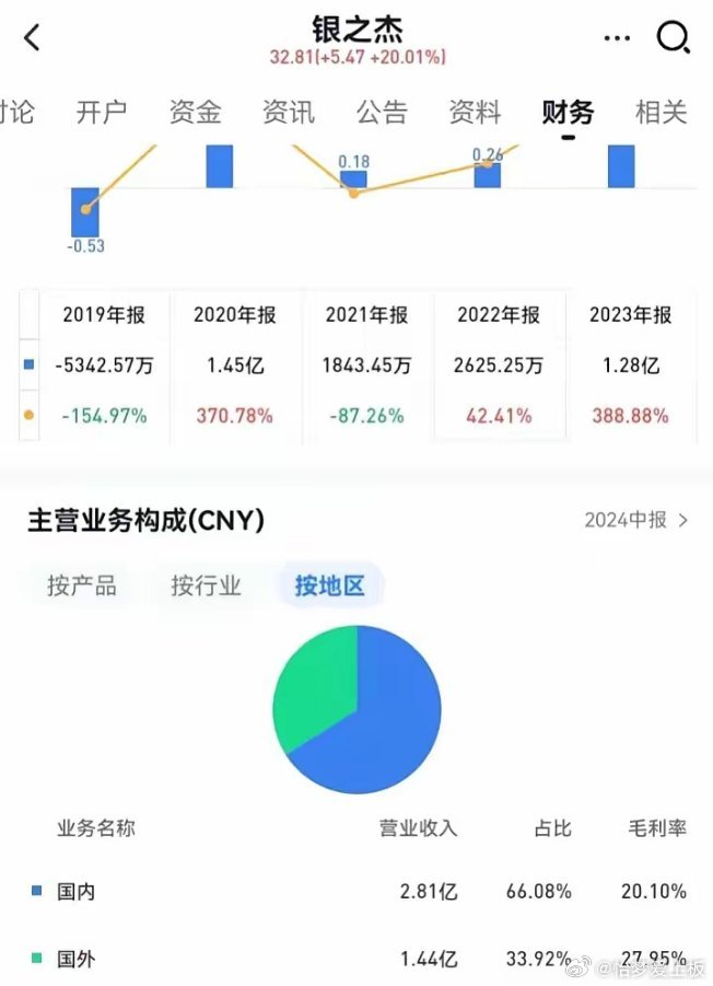 2024年12月22日 第4页