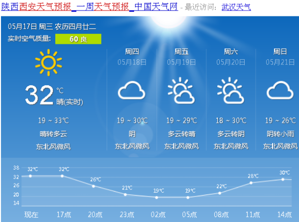 西安气候变化解读及应对策略，古都天气预报分析