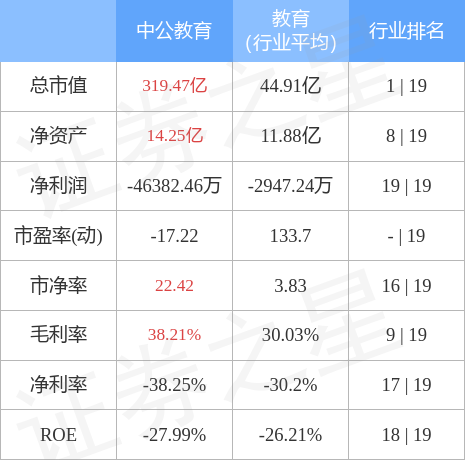 中公教育股票行情分析，最新消息汇总