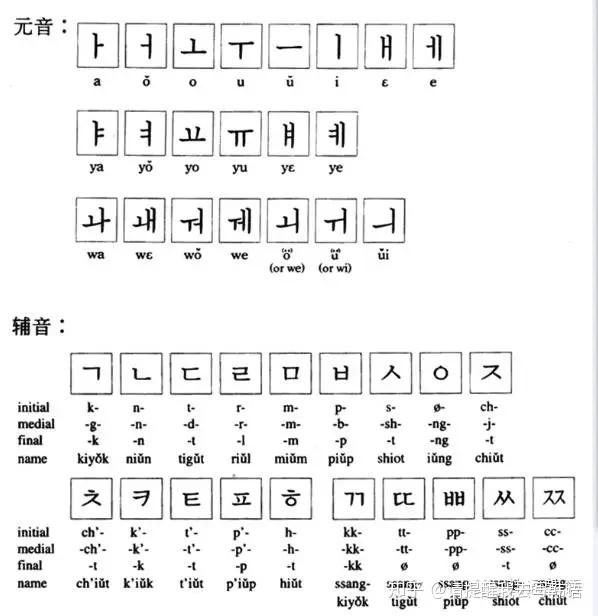 挝的正确读音及相关探讨