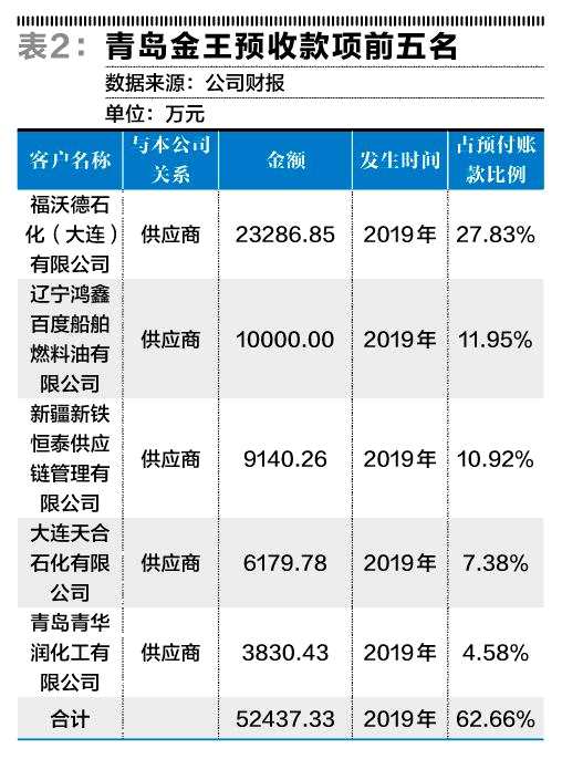 青岛金王业务深度探析