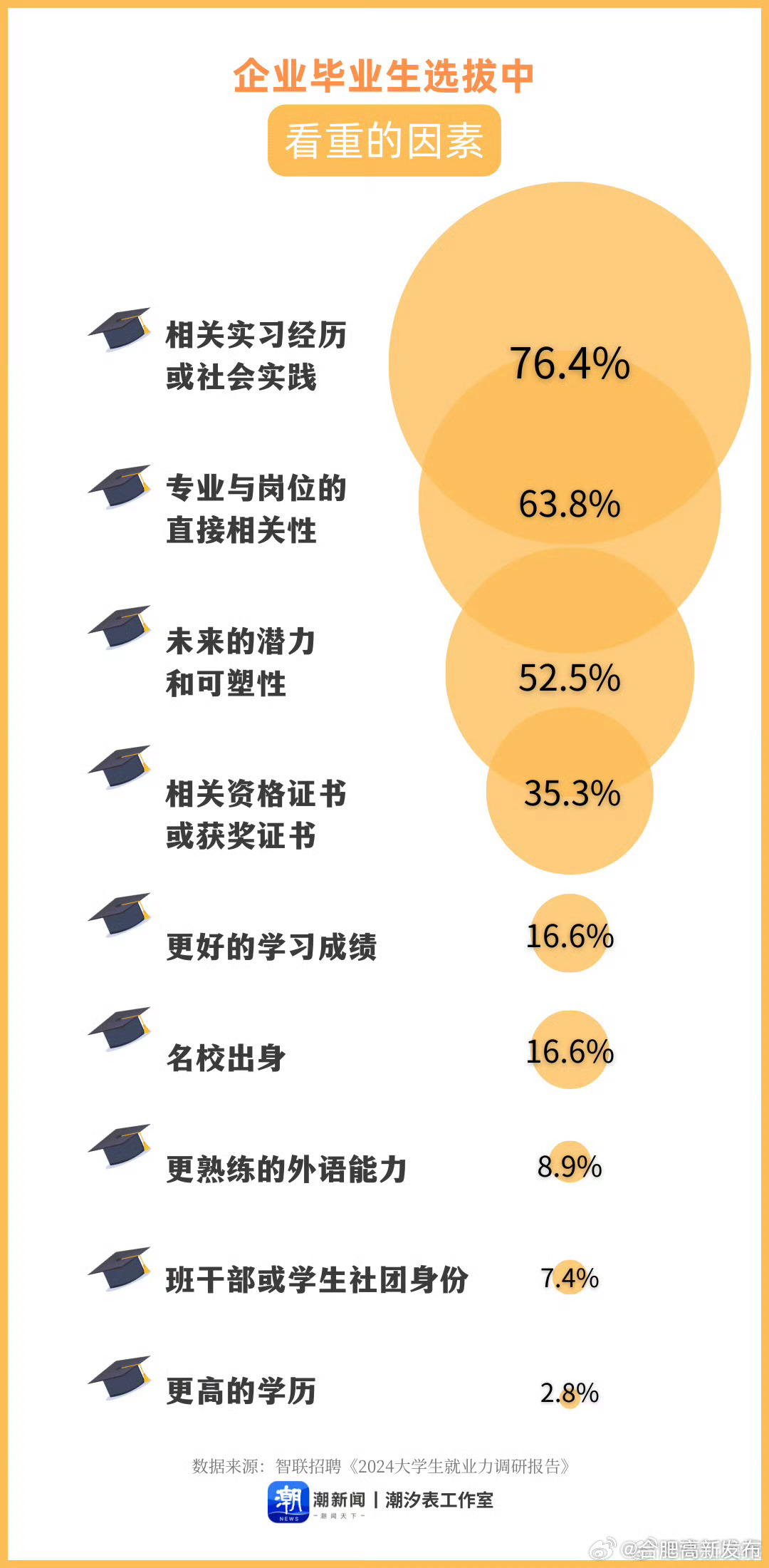 考研热降温现象深度解析