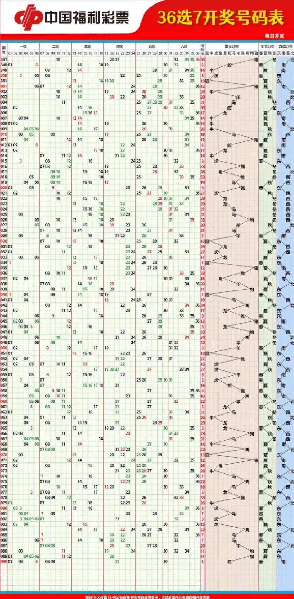 新浪双色球走势图连线图，揭秘彩票走势魅力与平台优势