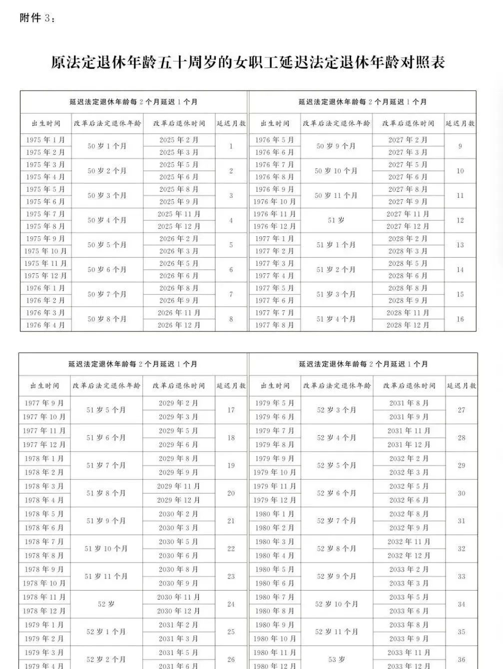 女性退休年龄对照表及相关议题深度探讨