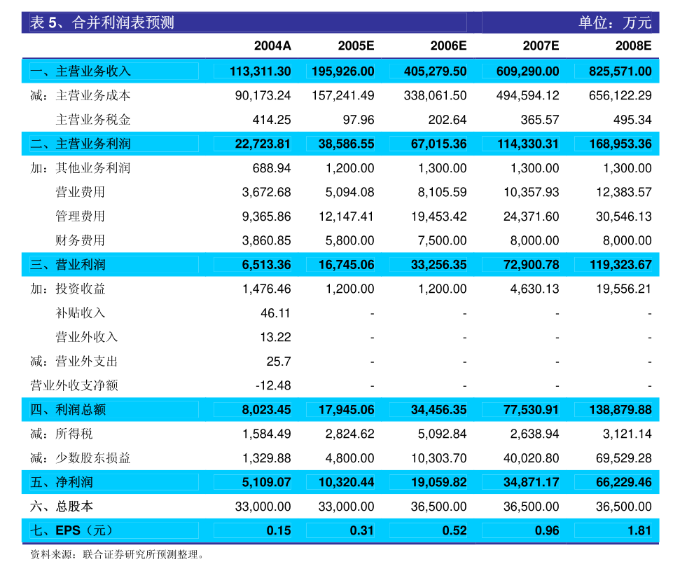 admin 第21页